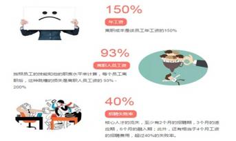 想留住人才，辦公室設(shè)計和企業(yè)使命同樣重要