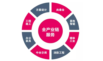 都2019年了，你還不知道辦公室裝修怎樣省錢(qián)？